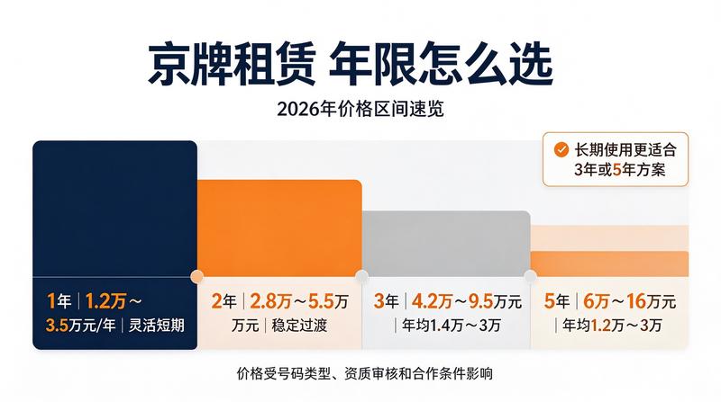 北京各区车牌指标政策