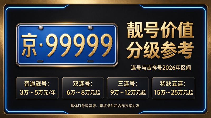 2026年闲置北京租牌照价格明细表展示